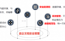 文檔云安全管理系統
