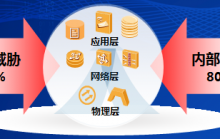 內網安全管理系統（上網行為管理系統）
