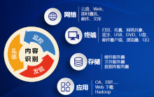 數據防泄漏系統