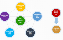 文檔安全管理系統（文件加解密）